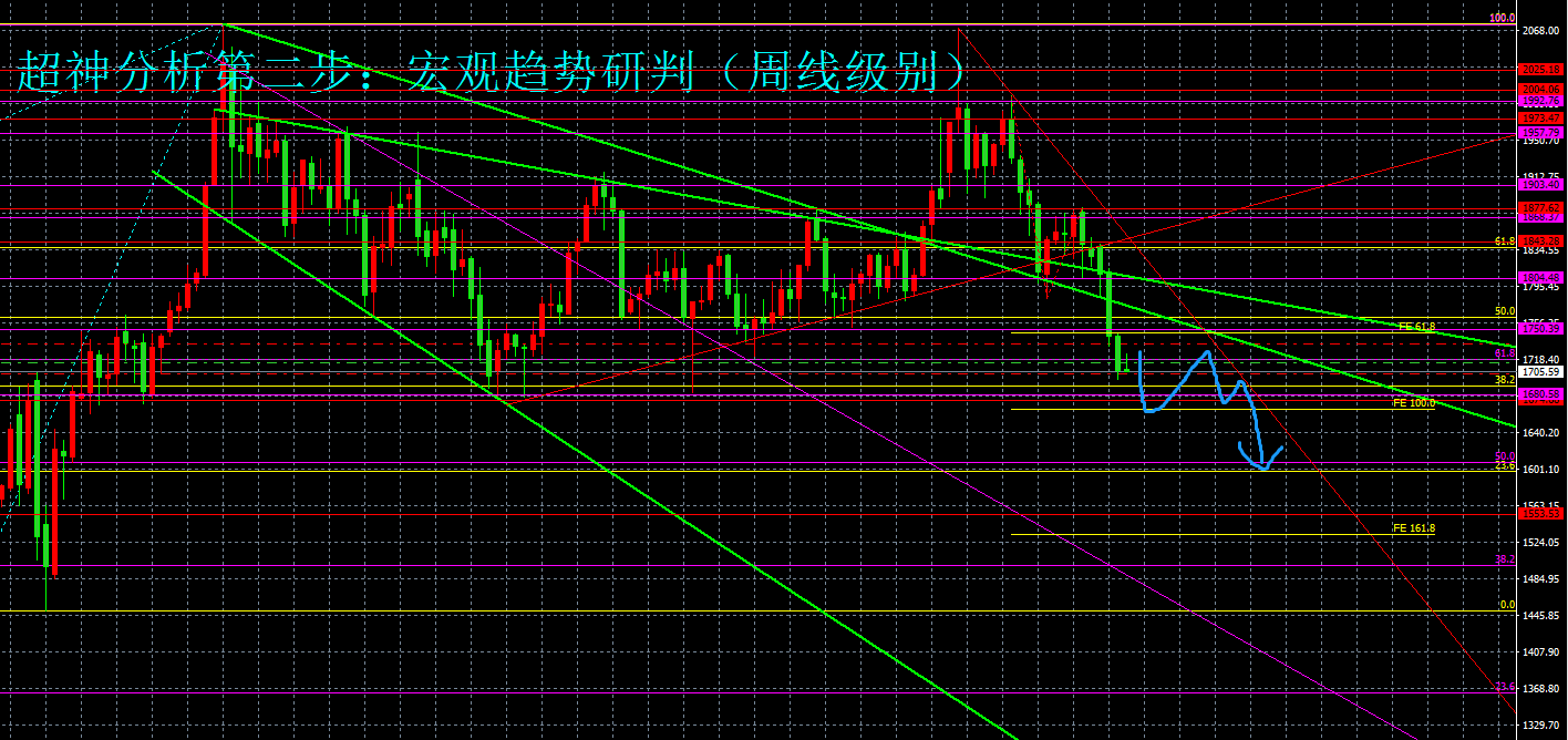 （黄金分析师吕超）黄金ETF大量抛售，黄金多头无力回天
