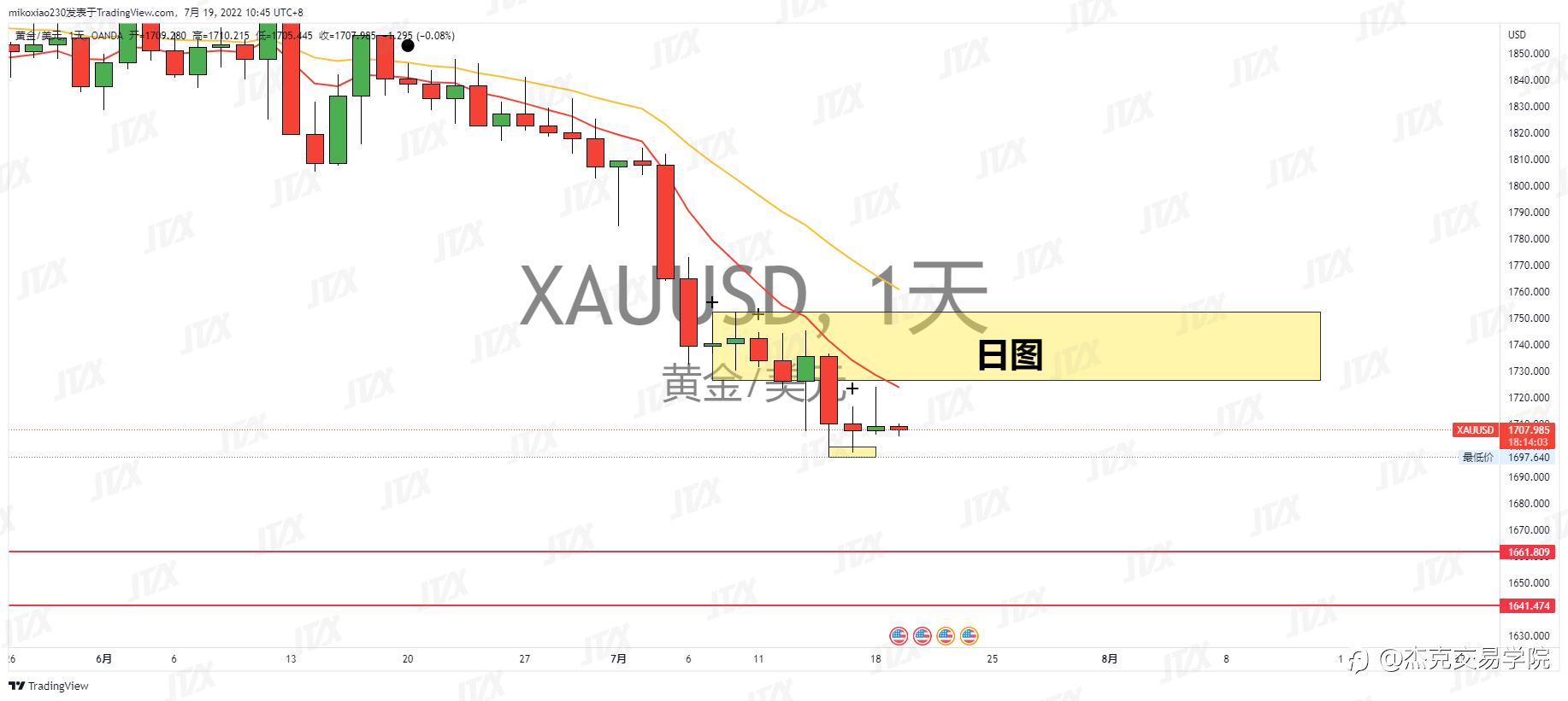 [7月19日策略]黄金/原油/英镑/欧元/美日/澳元/标普