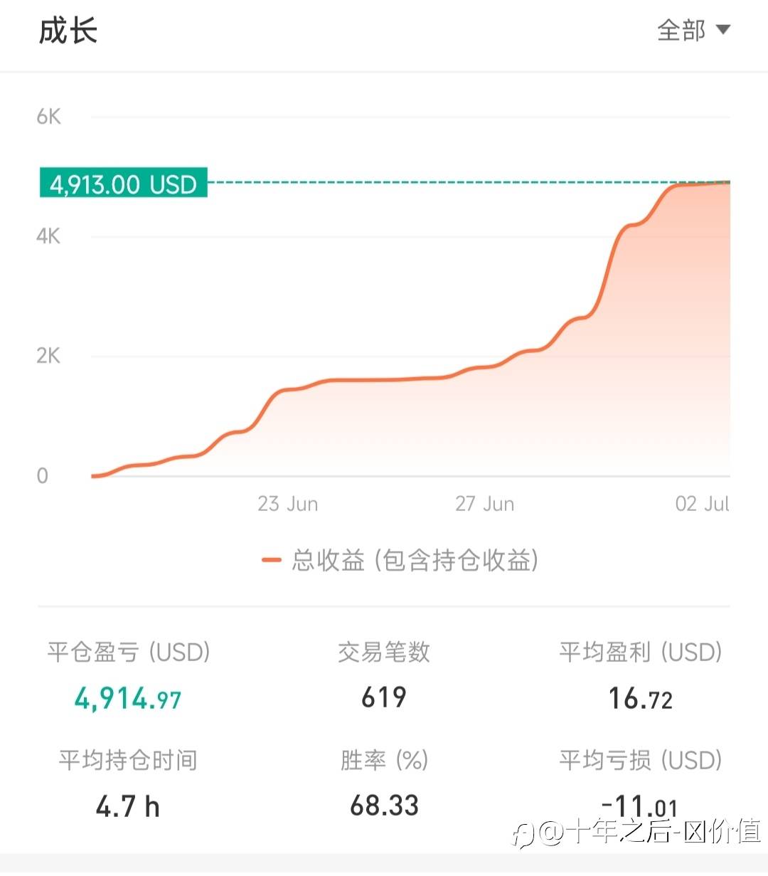 feed image