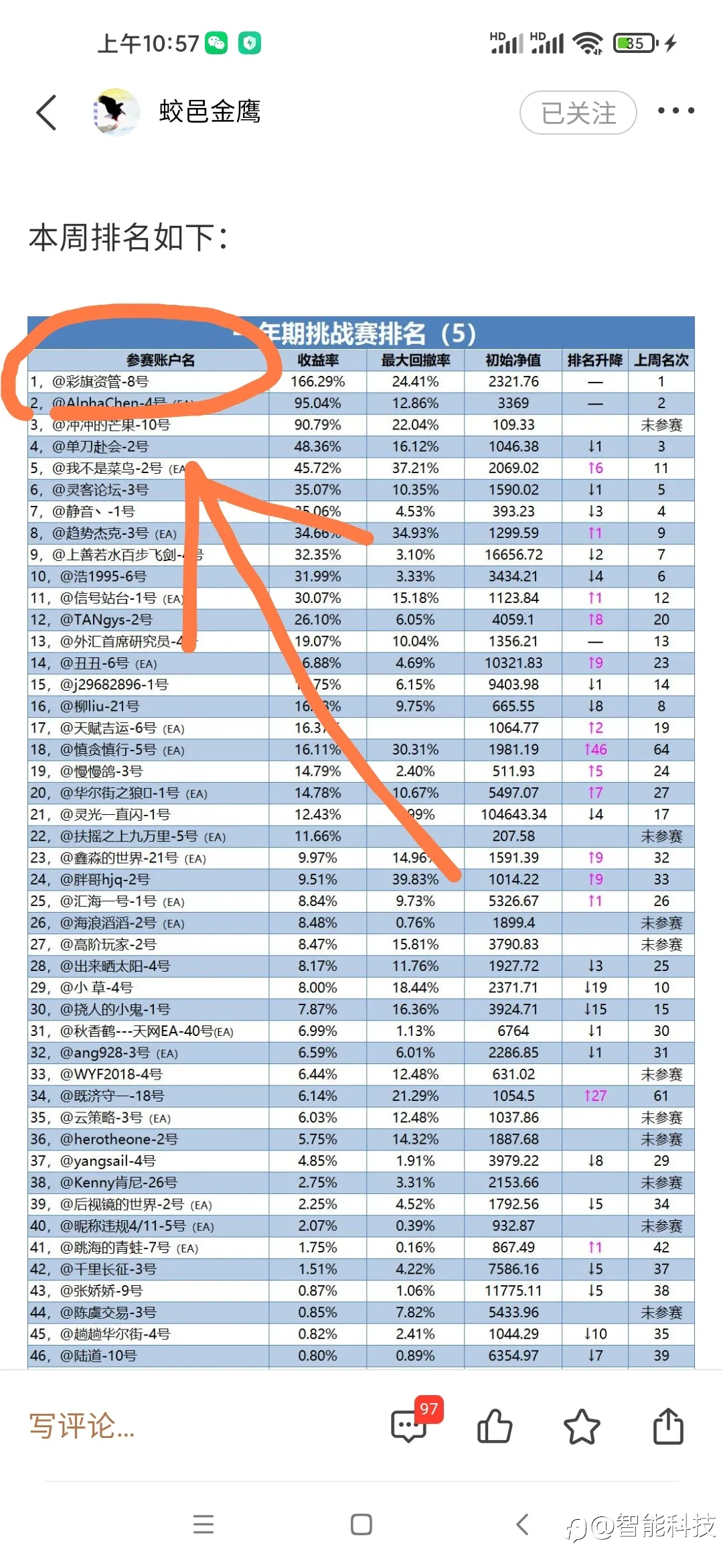 向彩旗资管发起挑战