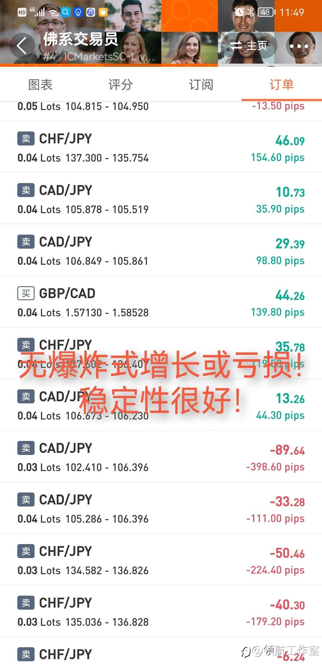 寻找社区人工信号新势力！第二期：本期人物@佛系交易员