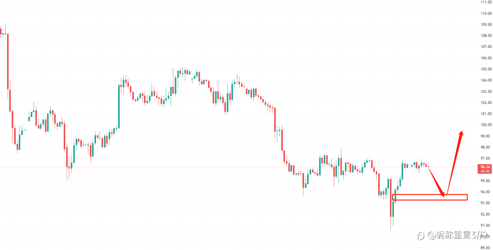 exness:原油止跌反弹,晚间关注美国恐怖数据表现