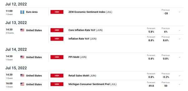 EUR/USD Fundamental Forecast: Parity in Reach as Headwinds Accrue