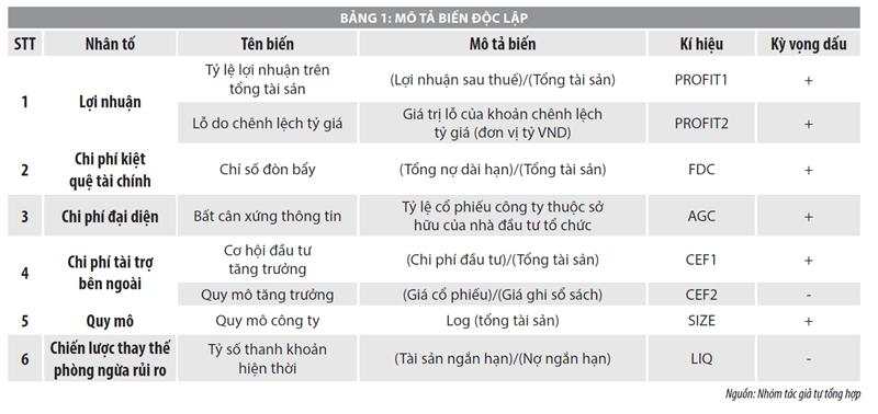 Yếu tố ảnh hưởng đến việc sử dụng công cụ phái sinh tiền tệ của các doanh nghiệp xuất nhập khẩu niêm yết trên thị trường chứng khoán Việt Nam