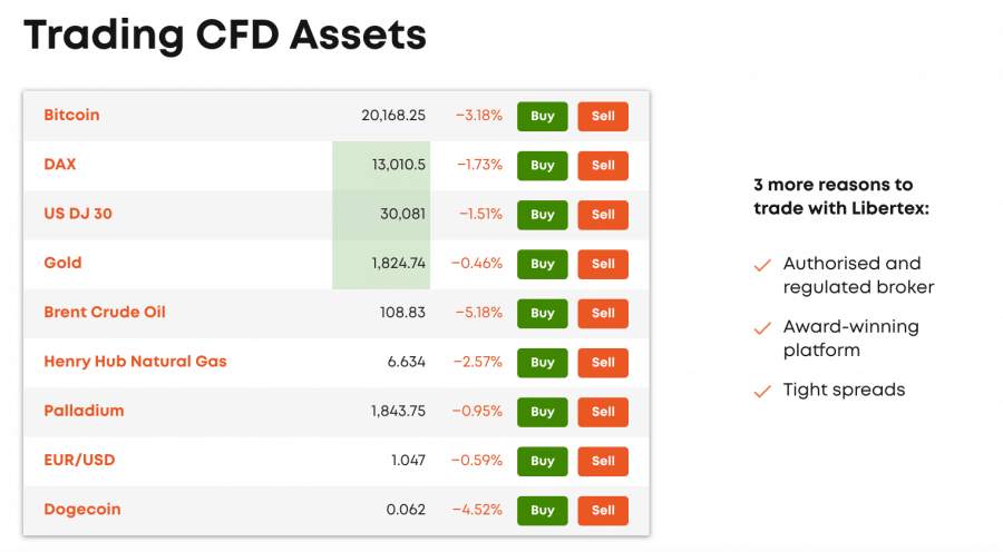 Best Low Spread Forex Brokers Reviewed