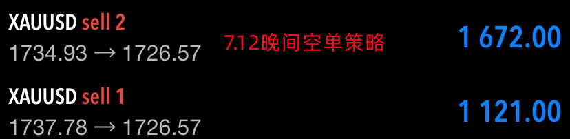 张轩昊:CPI9.1%催升加息百基点、黄金触底回升初显逆转迹象