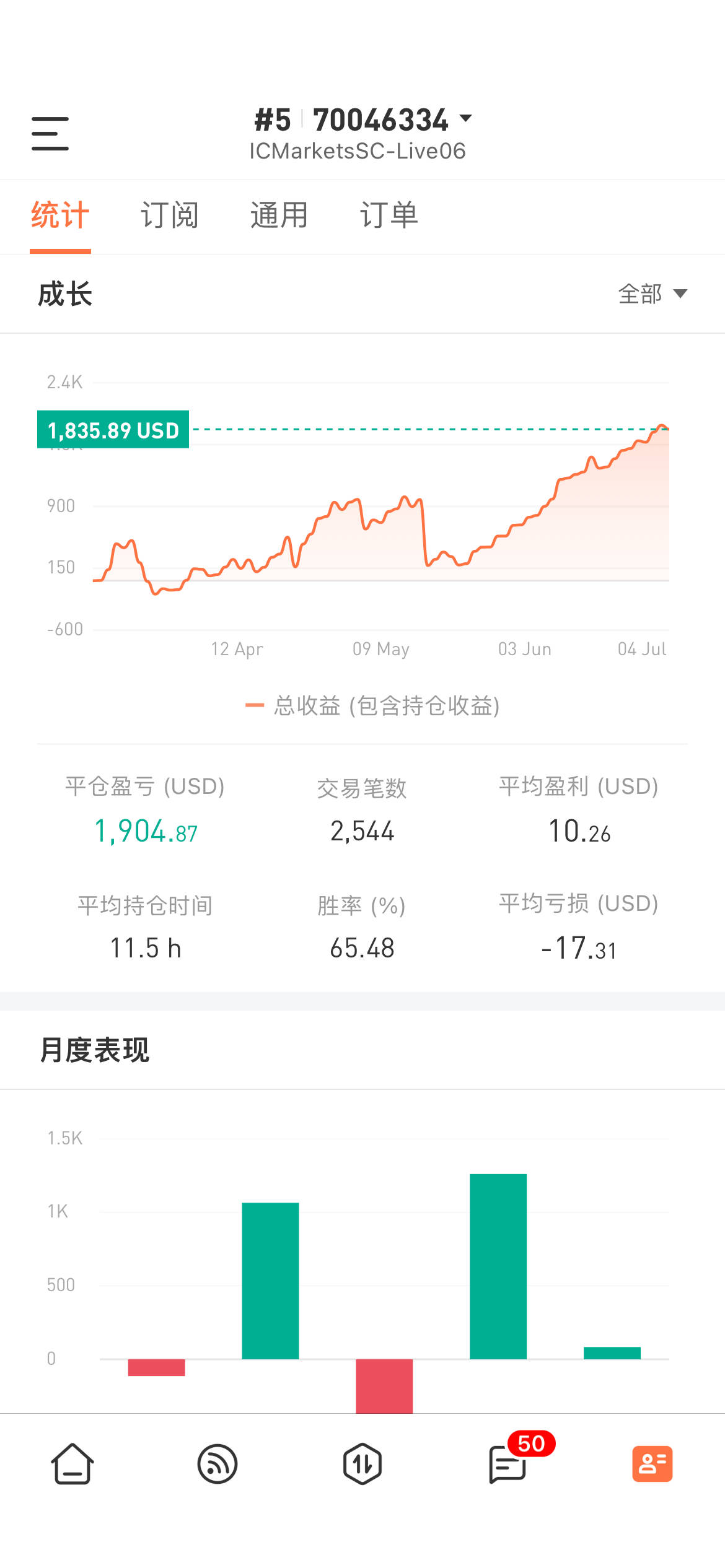 feed image