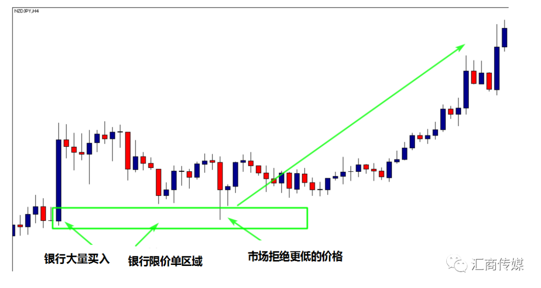 大旗金融:如何跟着大机构“赚钱”?