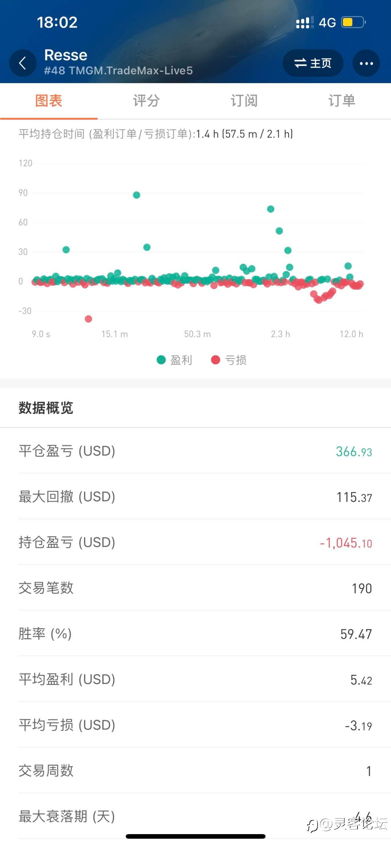 关于re的马丁策略,我想说…