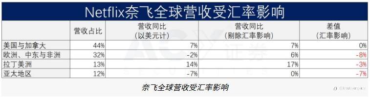 全球股市大举反攻,是回光返照还是死灰复燃?
