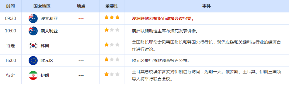 CWG资讯：美元短线下跌不改中长线强势，非美货币呈冲高回落走势，黄金多头继续坚守1700关口