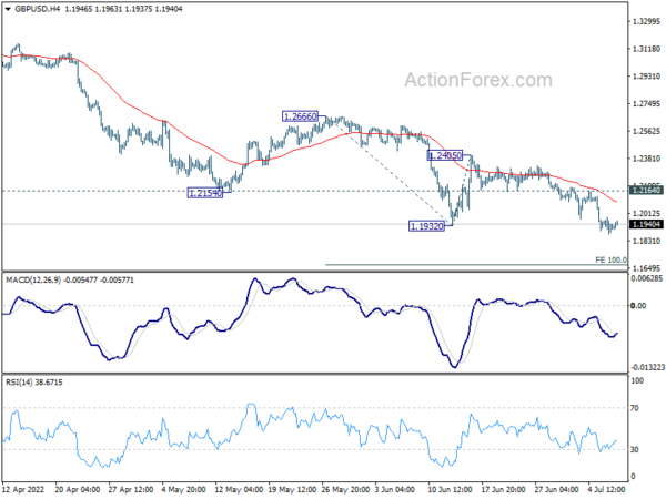 GBP/USD Daily Outlook