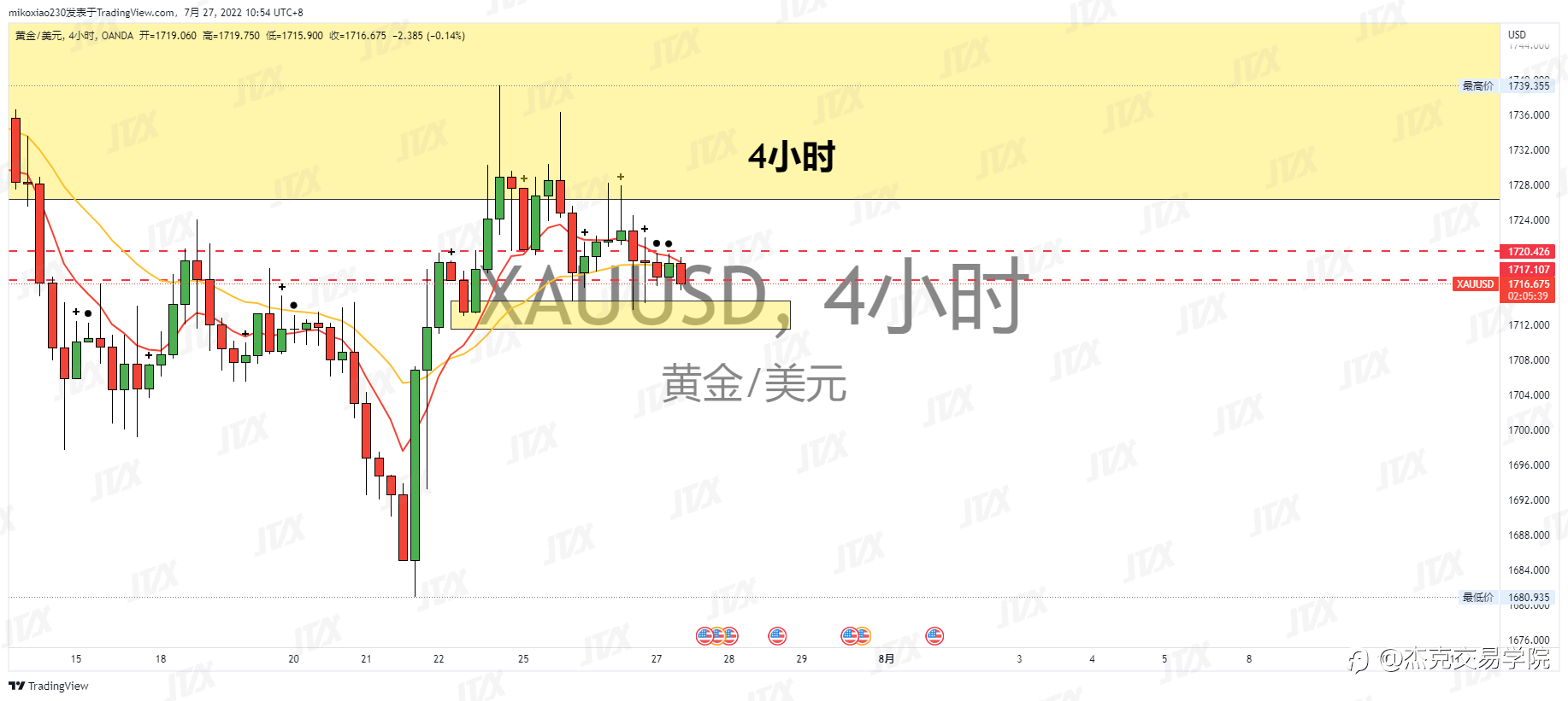 [7月27日策略]黄金/原油/英镑/欧元/美日/澳元/标普