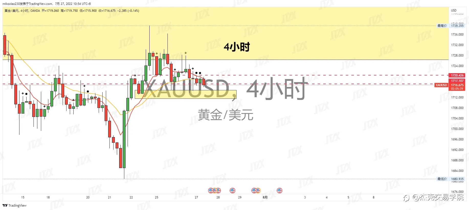 [7月27日策略]黄金/原油/英镑/欧元/美日/澳元/标普