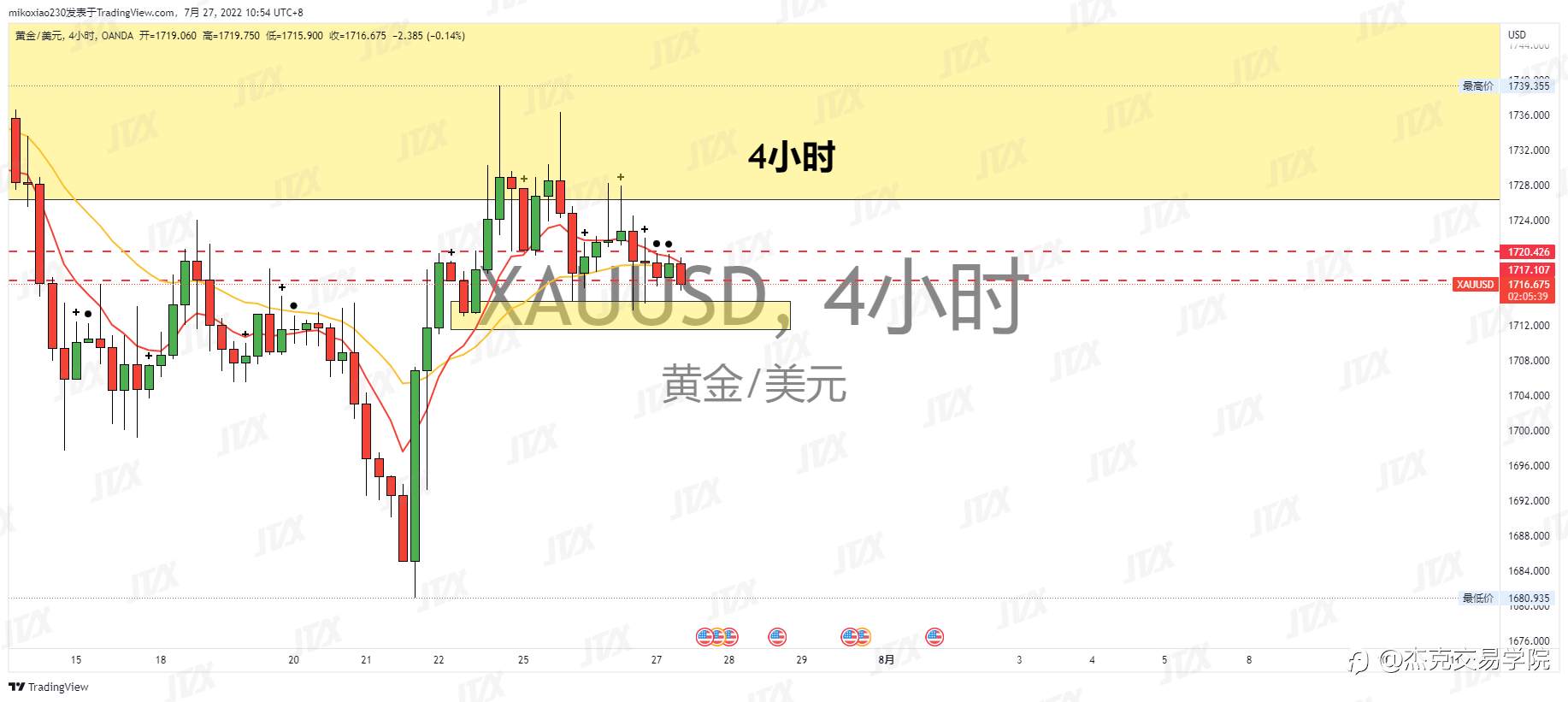 [7月27日策略]黄金/原油/英镑/欧元/美日/澳元/标普