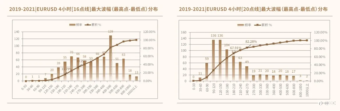 EBC研究院｜EURUSD欧/美4小时线，有规律可循吗？（下篇）