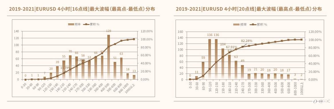 EBC研究院｜EURUSD欧/美4小时线，有规律可循吗？（下篇）