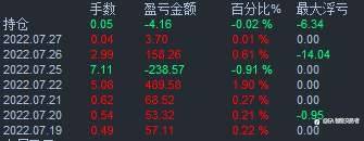 要跟上的快了