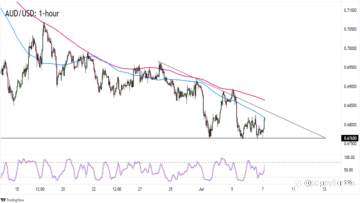 Chart Art: Triangle And Breakout Plays On AUD/USD and NZD/CHF