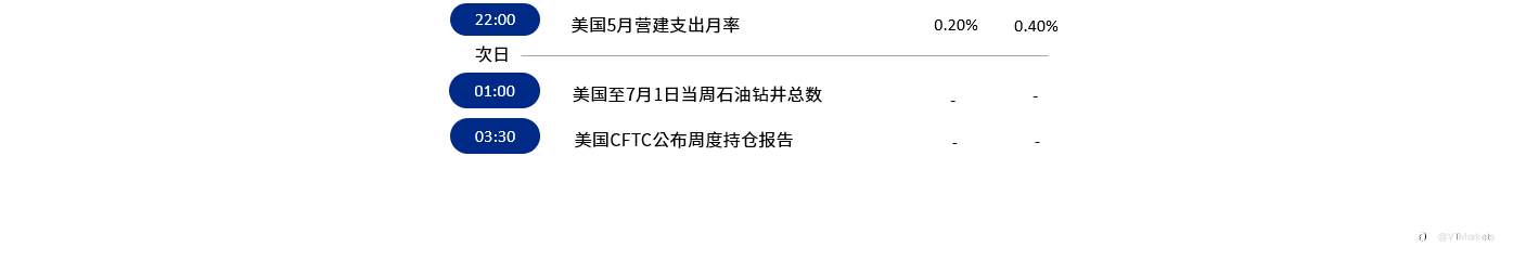 7月1日市场行情盘点与风险预警