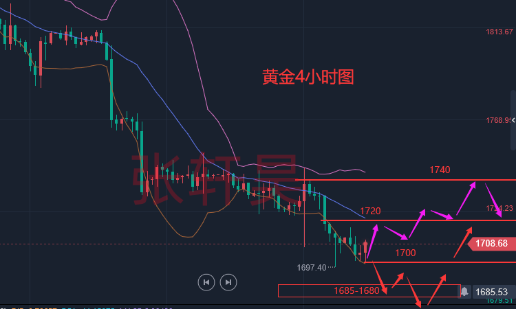 张轩昊:什么是交易?交易就是人性 人性就是交易 附黄金走势分析