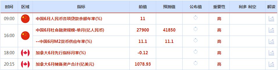 CWG资讯:美国6月非农给美联储鹰派铺平道路,美元创新高后回落,欧元探底回升