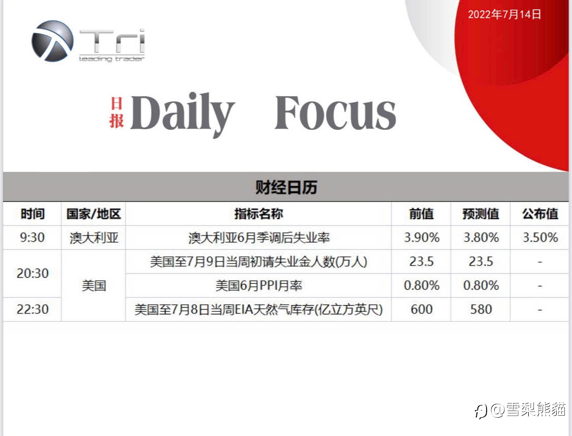 14/7拓利日报