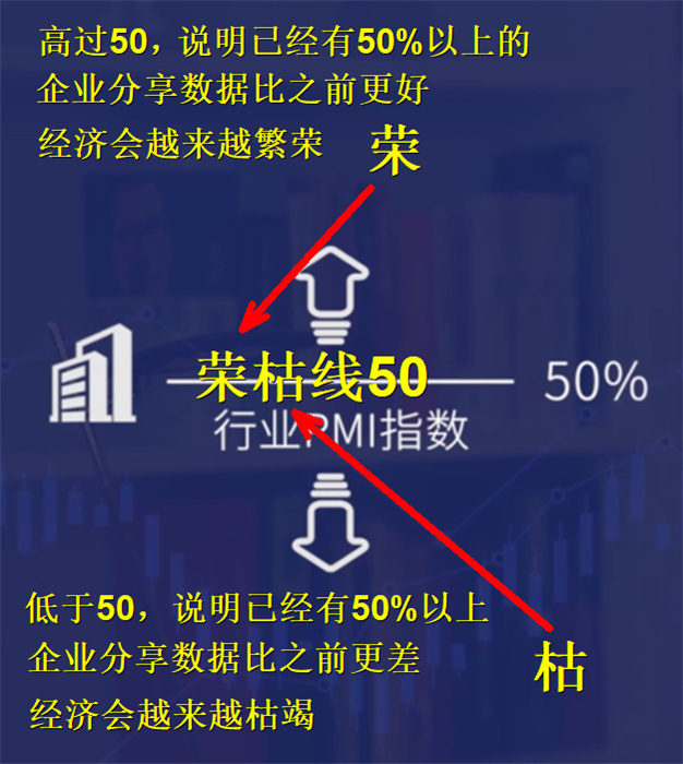 外汇黄金作手 经济数据27-PMI采购经理指数2