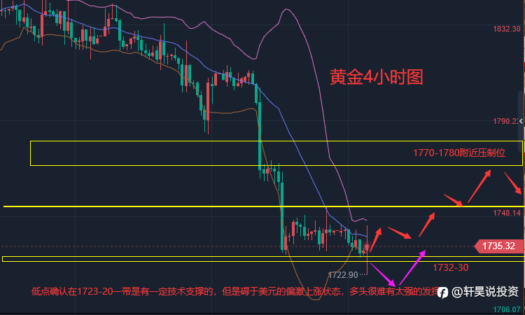张轩昊:黄金空头突然袭击 这波利润你有把握到吗?