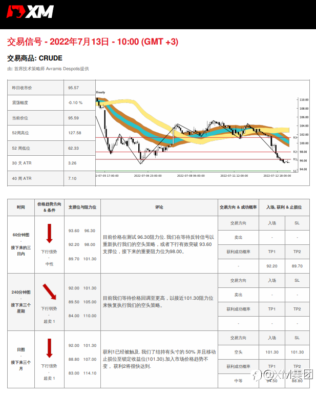 7/13 交易信号 - 原油