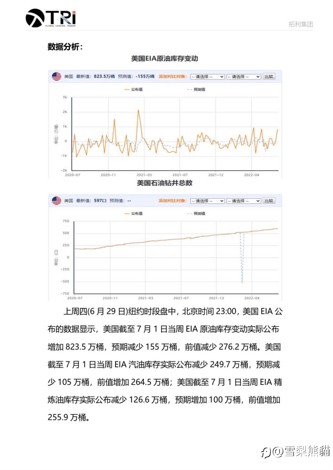 拓利13/7EIA特刊