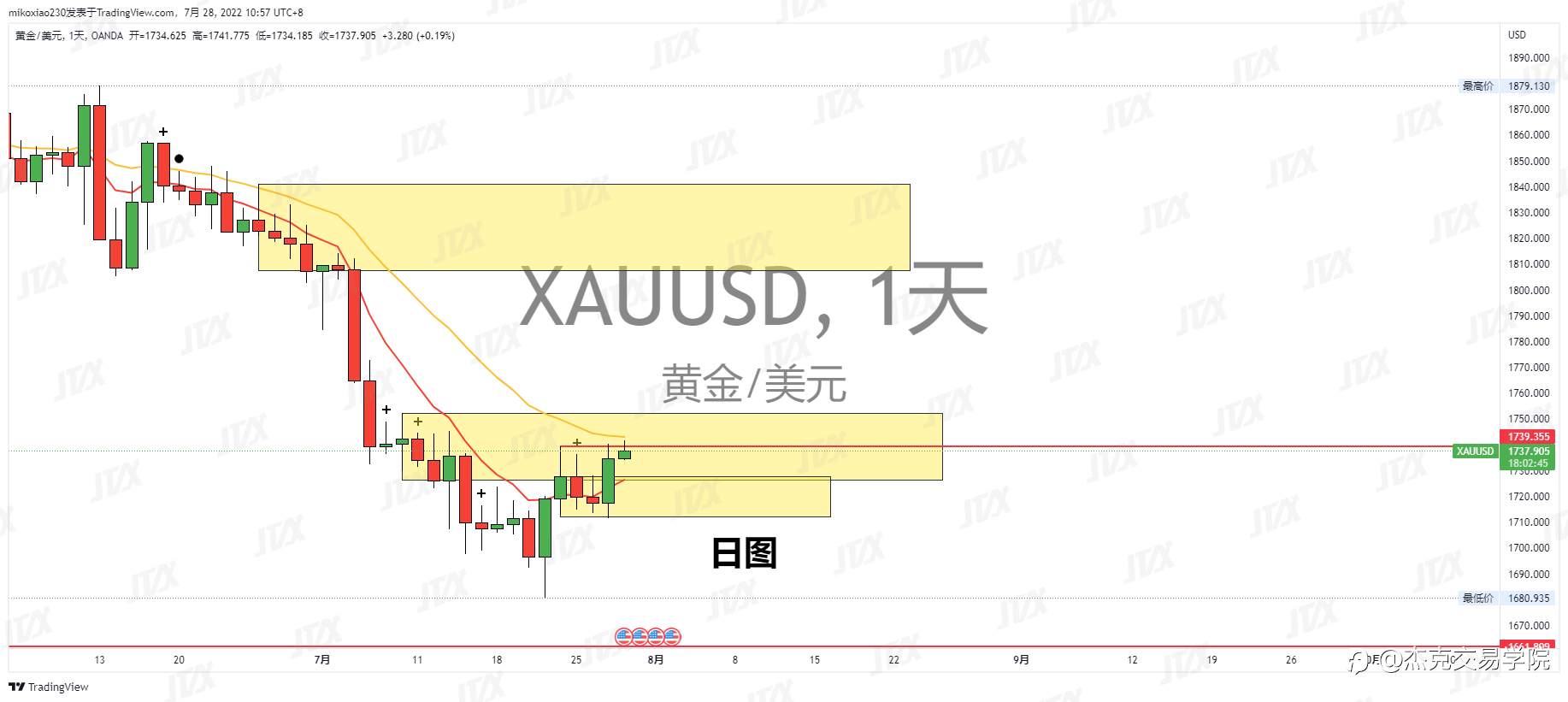 [7月28日策略]黄金/原油/英镑/欧元/美日/澳元/标普