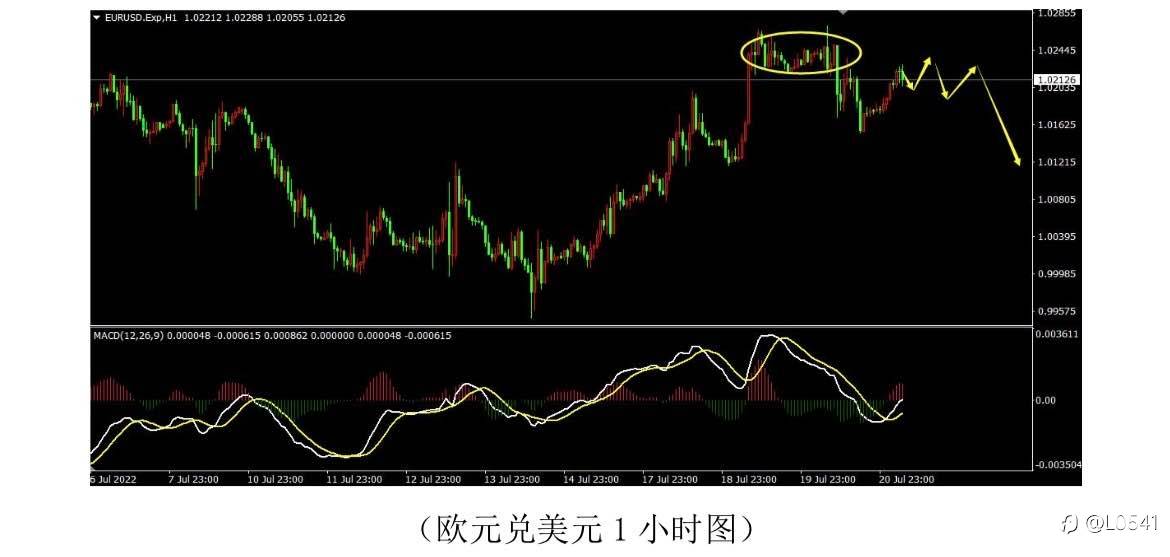 欧美 黄金 白银 原油 分析🤔