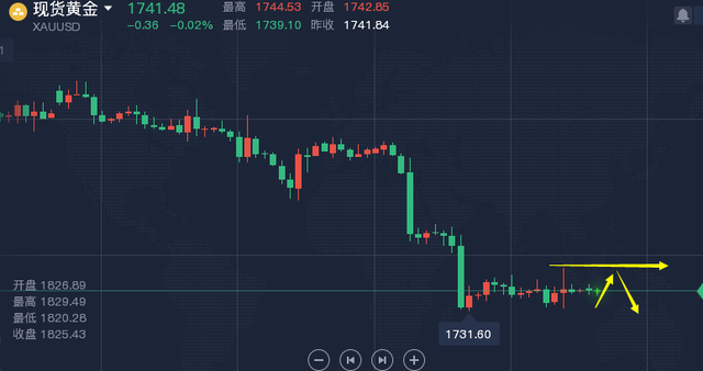 宁金虎:7.11金价仍处于技术性看跌,日内黄金行情走势分析及策略