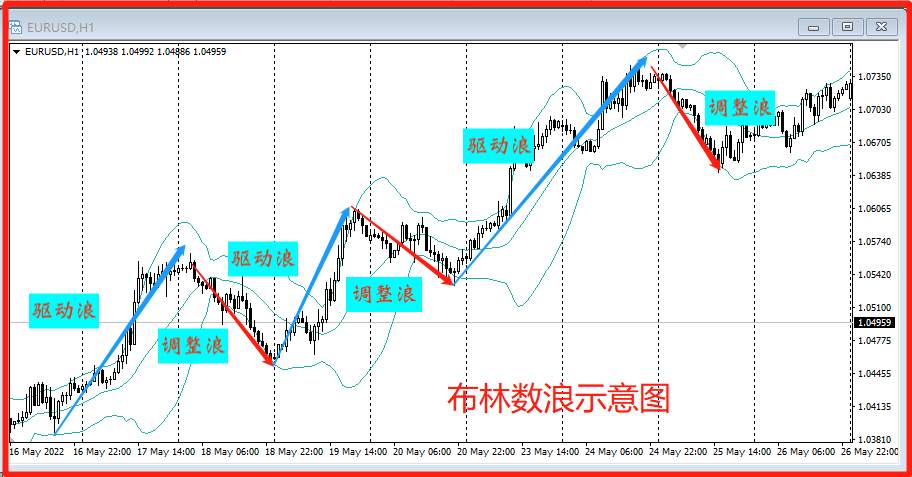 大旗金融：学习波浪理论，看这一篇就够了