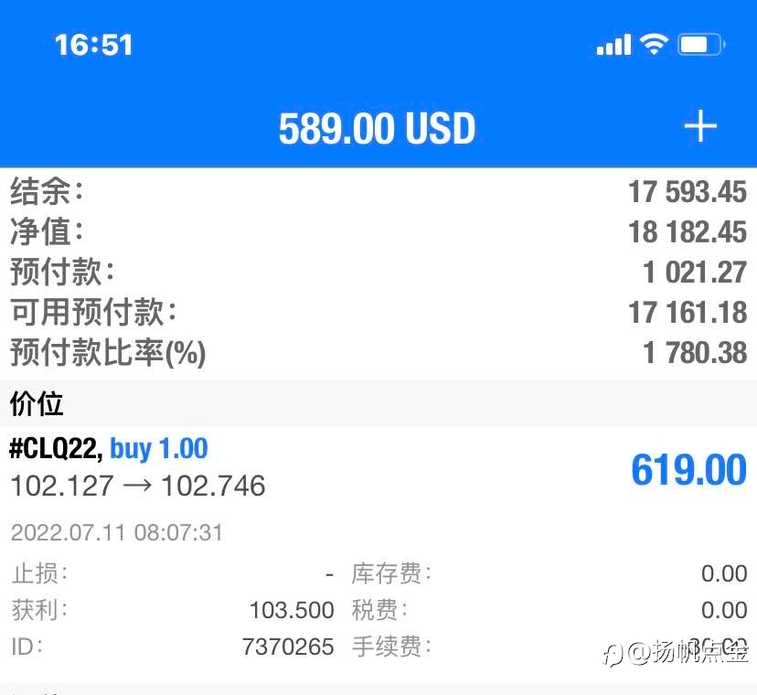 原油盈利单