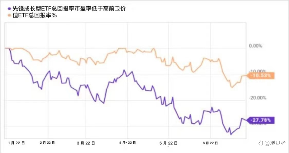 美联储现阶段的加息:对投资者意味着什么?