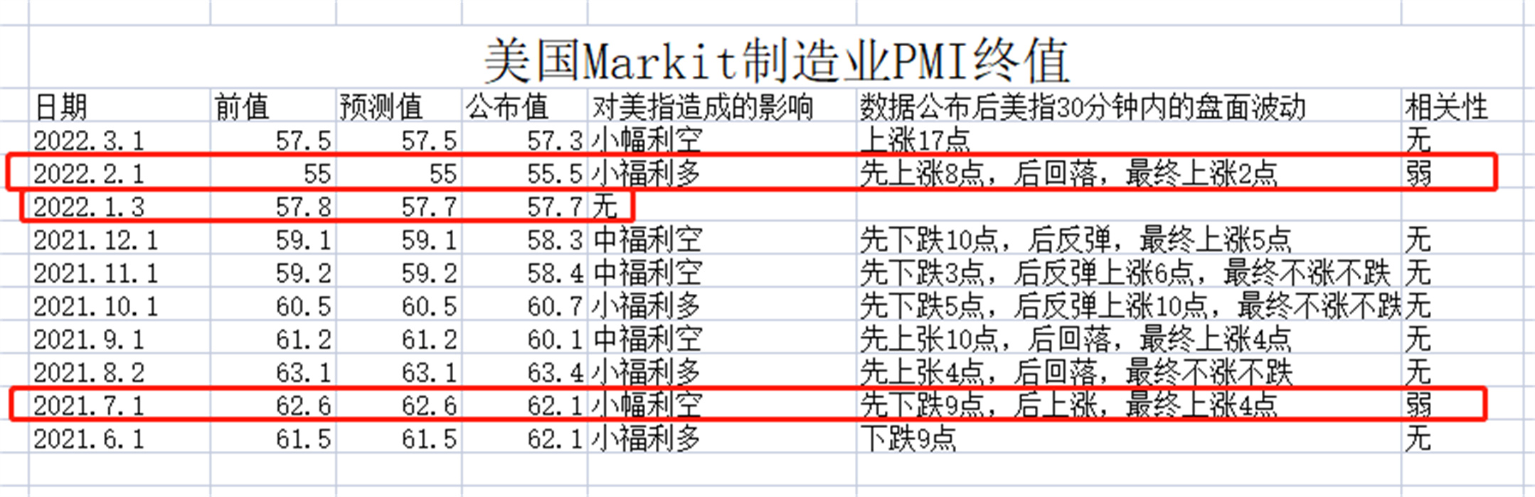 外汇黄金作手 经济数据27-PMI采购经理指数2