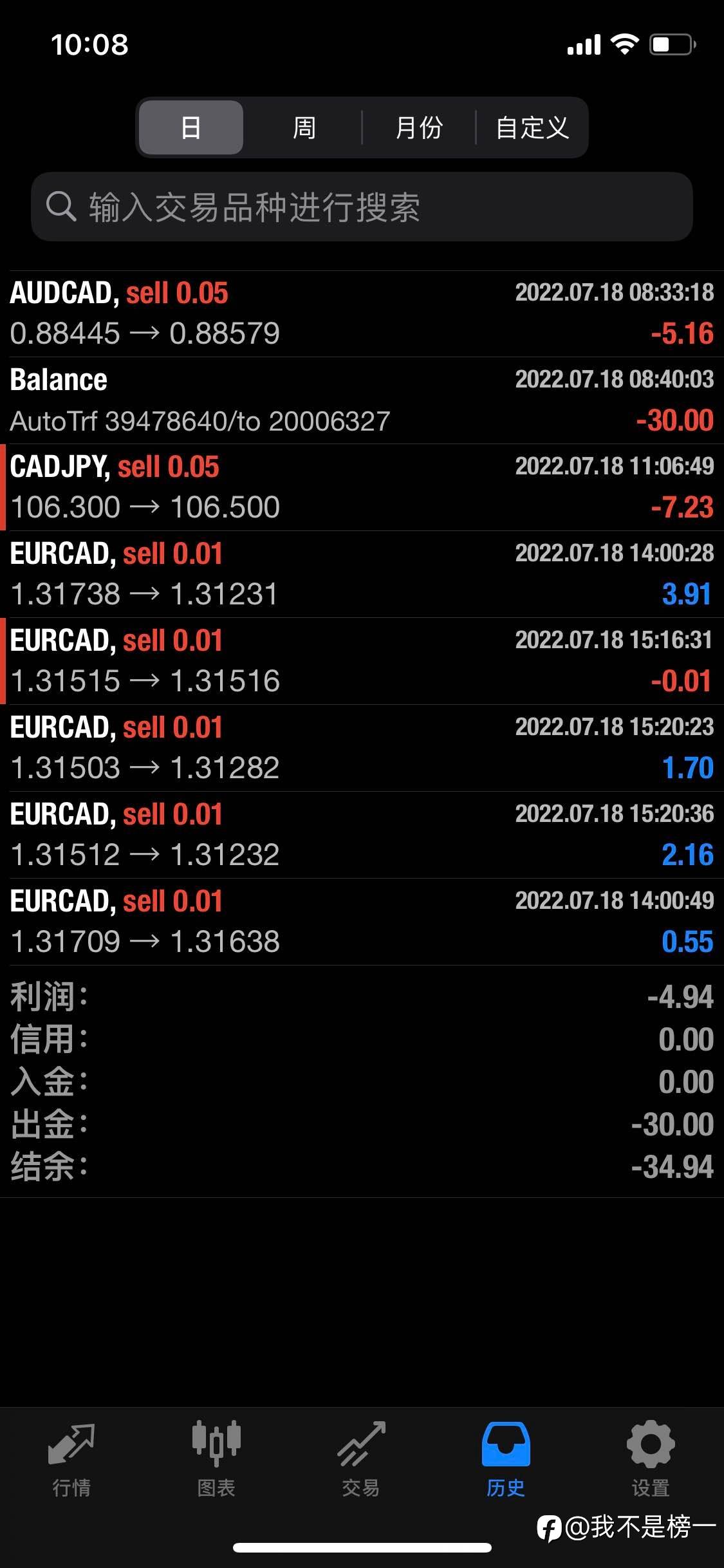 feed image