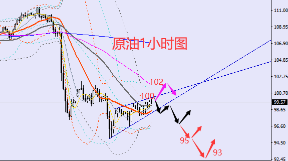 老黑策略:7.7晚盘外汇、黄金、原油分析策略