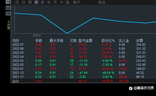 想长期稳定跟单赚钱,看过来18个月盈利84%、、、34号账户