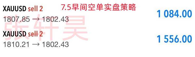 张轩昊： 市场聚焦CPI，黄金空头不愿退场？小心金价重大破位行情！