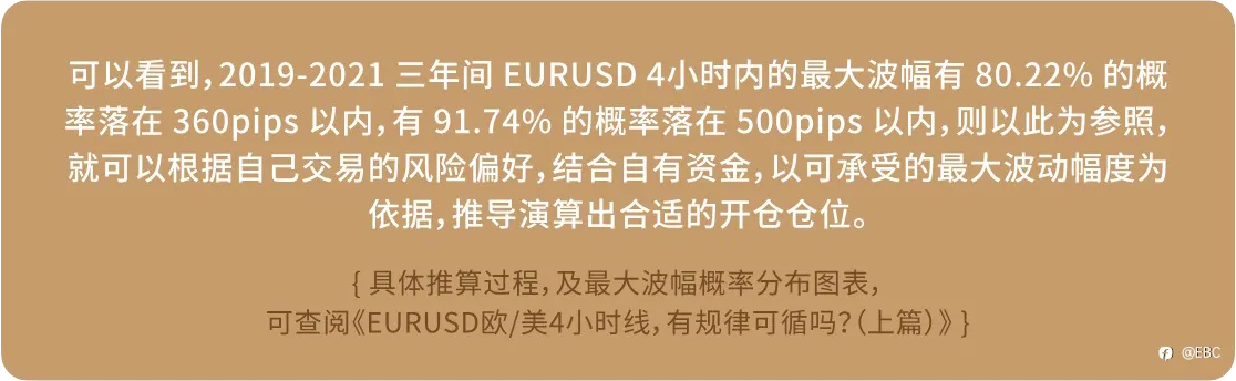 EBC研究院｜EURUSD欧/美4小时线，有规律可循吗？（下篇）