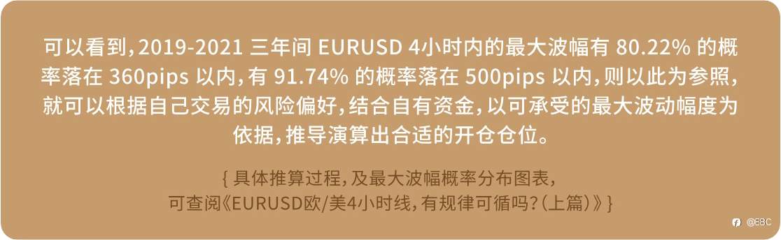 EBC研究院｜EURUSD欧/美4小时线，有规律可循吗？（下篇）