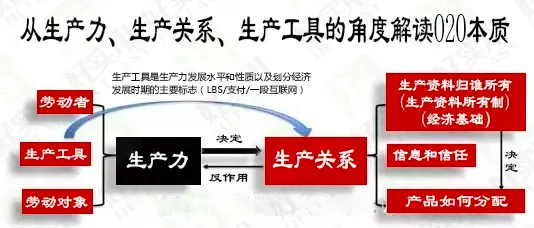美元指数的下跌，能否推动金价的上涨？