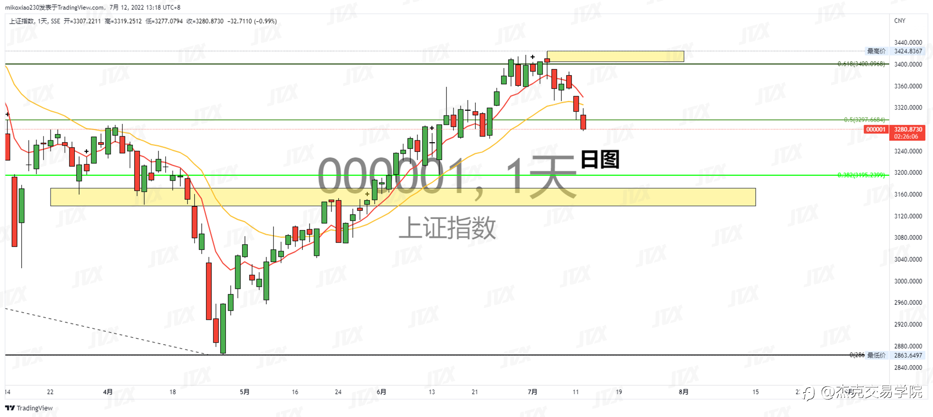 [7月12日策略]黄金/原油/英镑/欧元/美日/澳元/标普