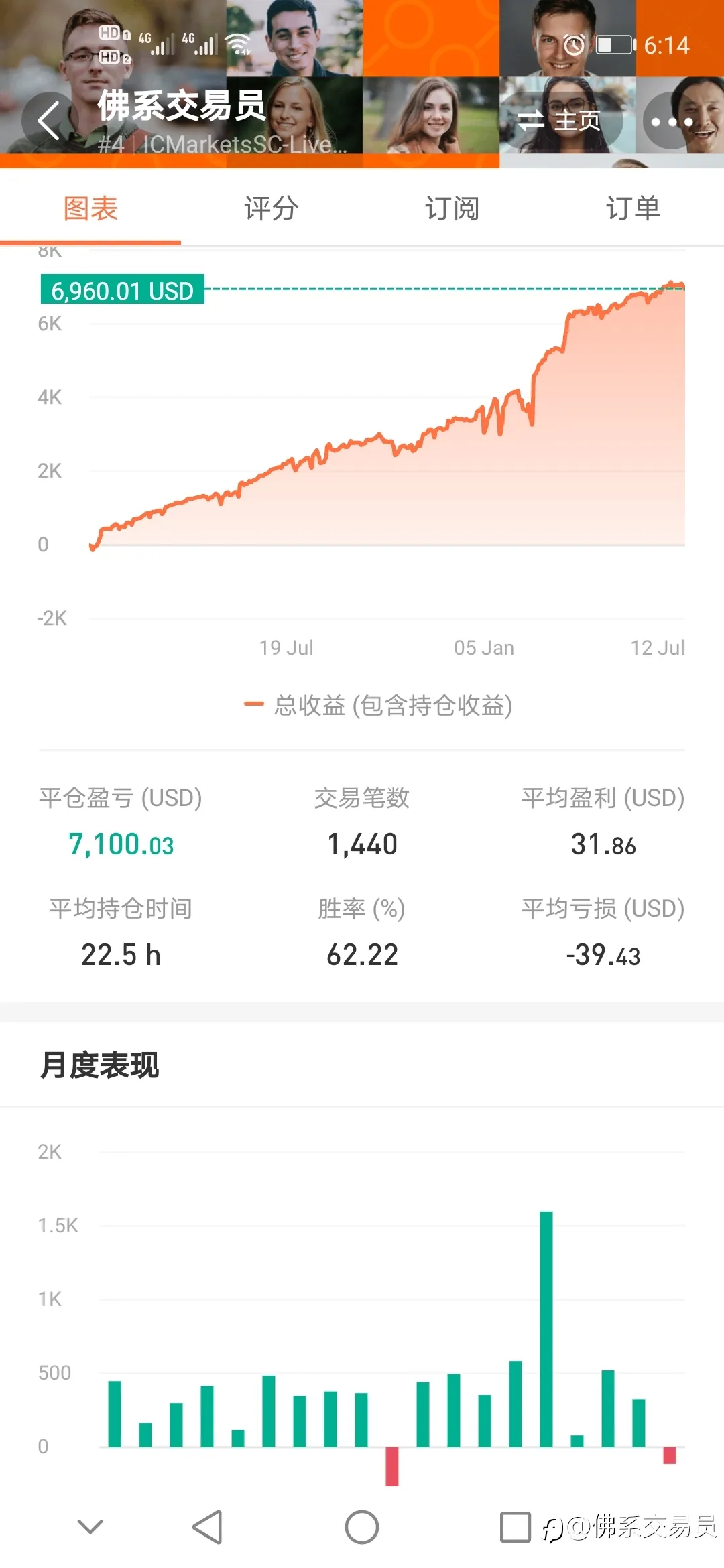 feed image