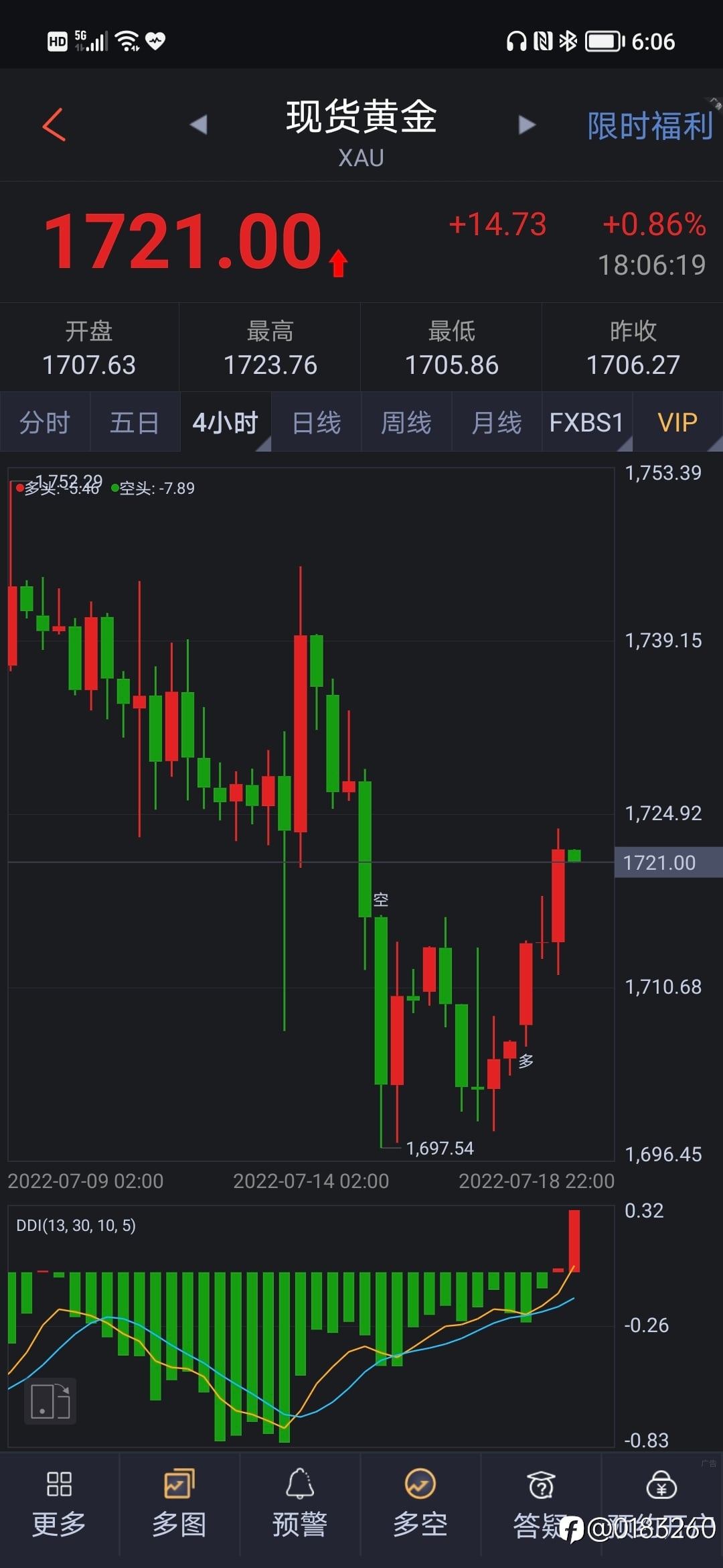黄金短线出现双底部支持!