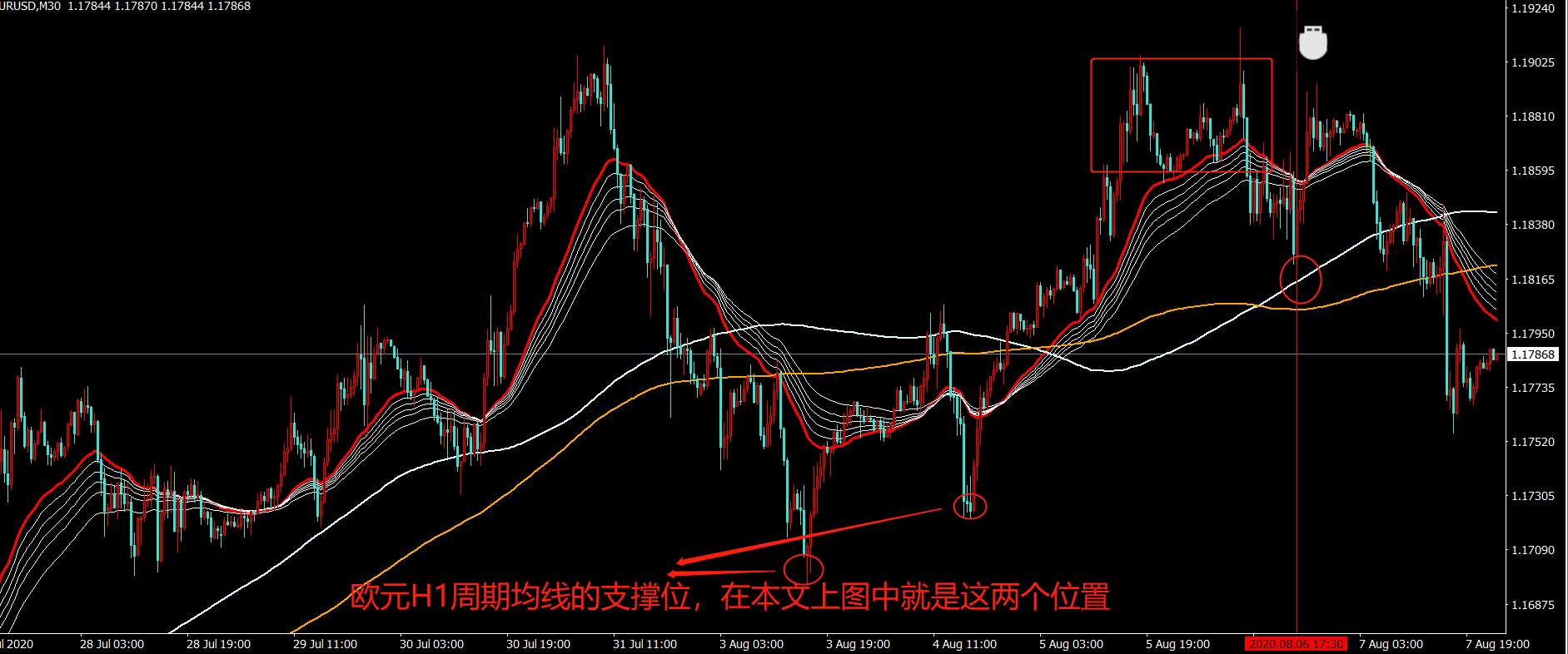 摘星说：外汇追单之所以难，是因为对行情的理解不够细