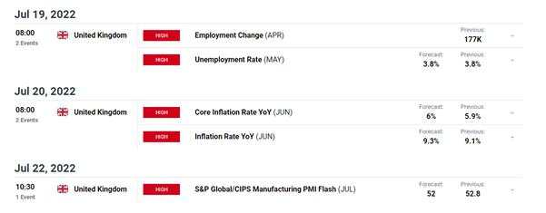 Pound Sterling (GBP) Weekly Forecast: PM Race Hots up in Time for Heatwave